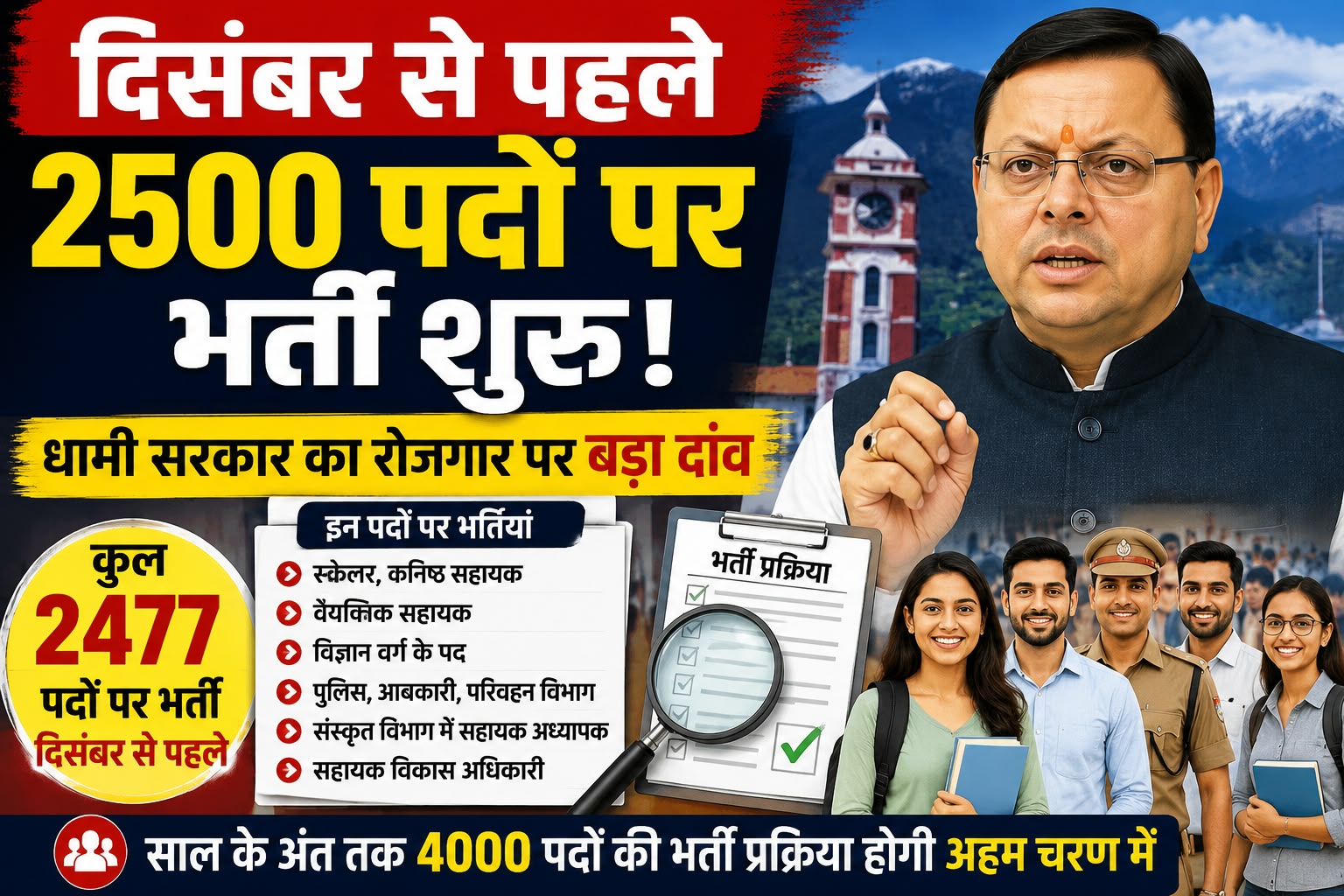 दिसंबर से पहले 2500 पदों पर भर्ती युवाओं के लिए बड़ा अवसर